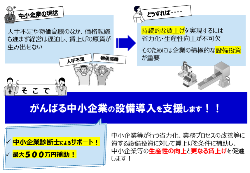 中小企業省力化・生産性向上設備投資支援補助金01