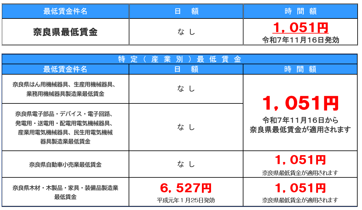 20251116_奈良県最低賃金02